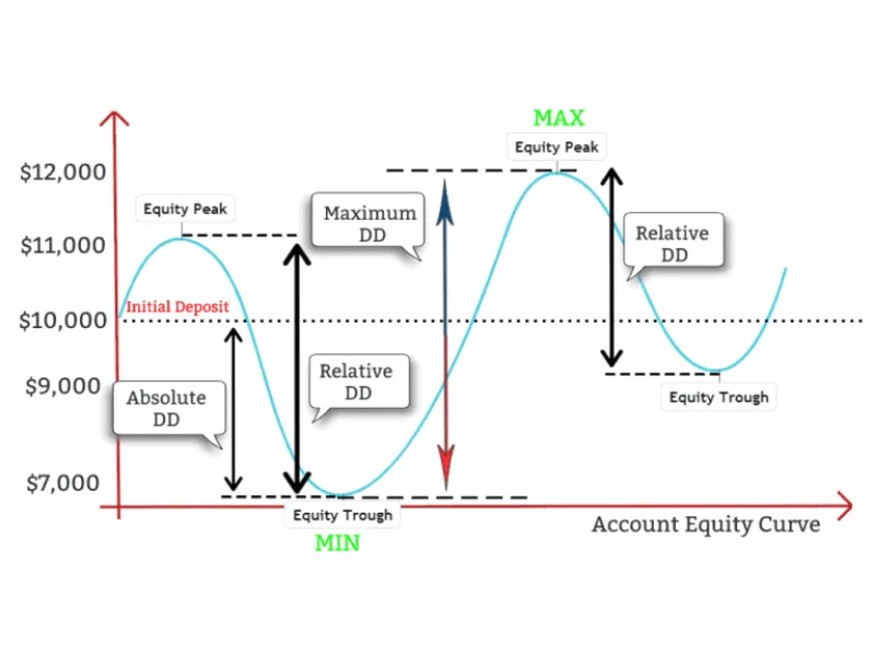 drawdown