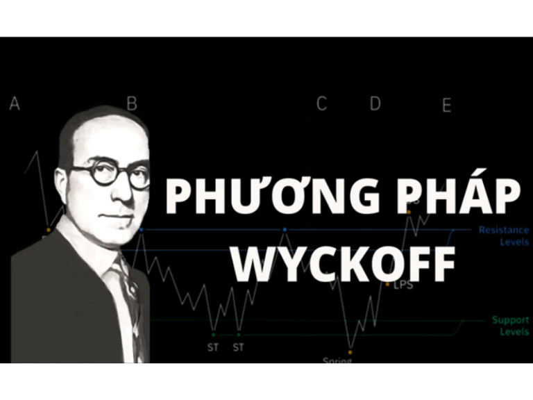 Phương pháp Wyckoff