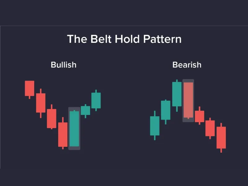Bullish Belt Hold Lines và Bearish Belt Hold Lines