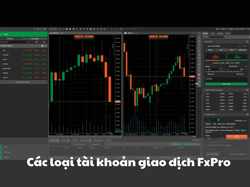 Đánh Gía Sàn FxPro