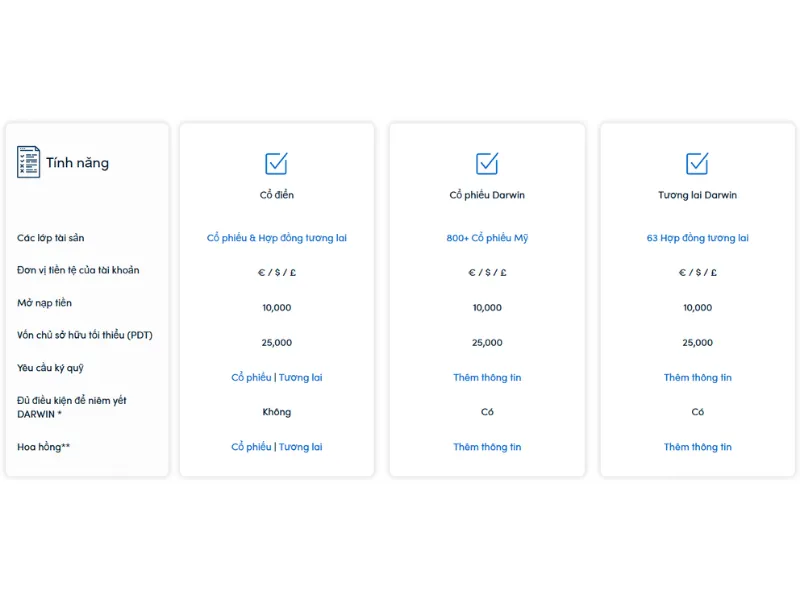 Các loại tài khoản trên Darwinex