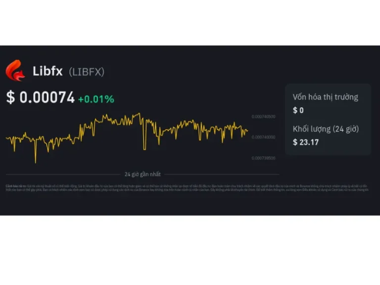 Giá niêm yết trên sàn LIBFX