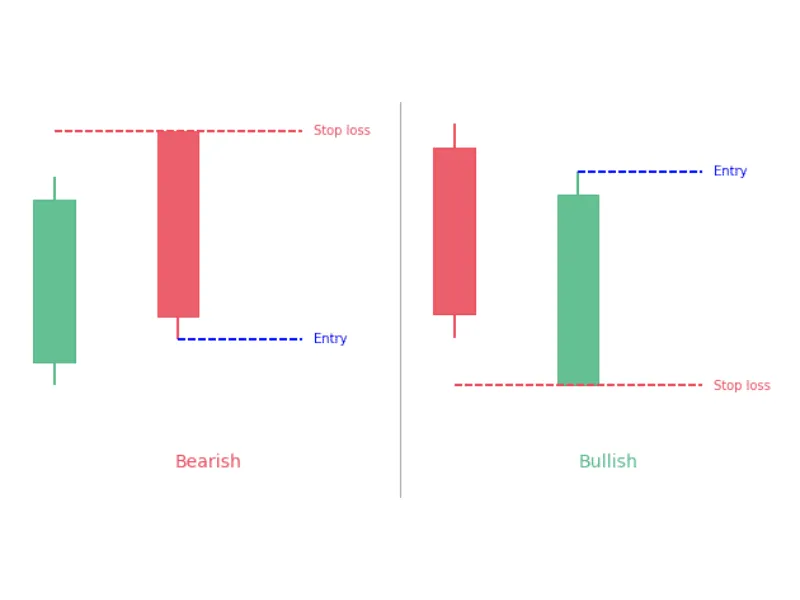 Cách nhận dạng nhận dạng Belt Hold Lines