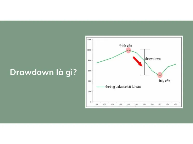 drawdown