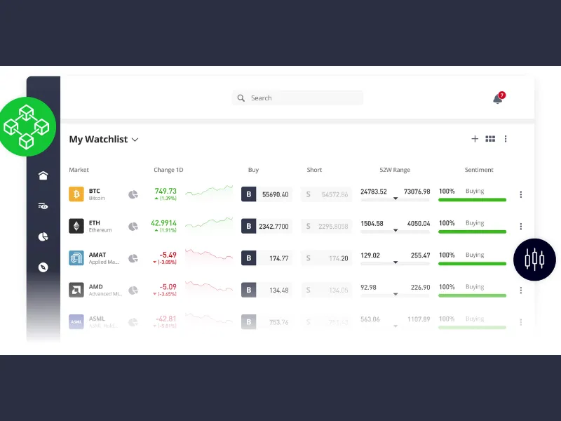 đánh giá sàn eToro