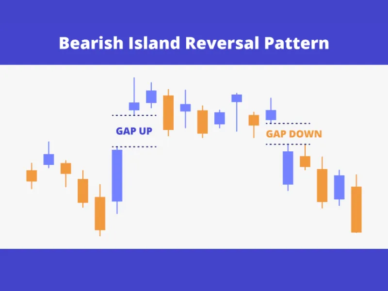 Tìm hiểu mô hình Island Reversal (Hòn Đảo Đảo Chiều)