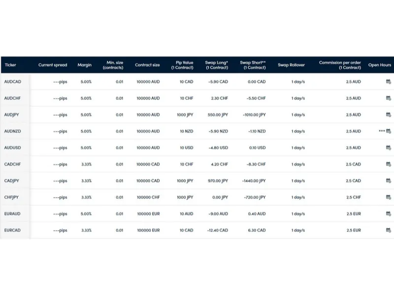 Phí giao dịch trên sàn Darwinex