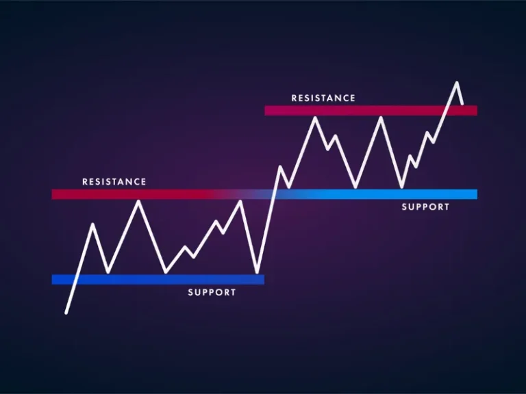 Pivot Point