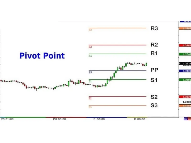 Pivot Point