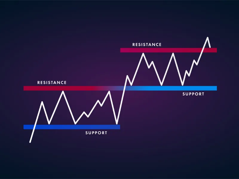 Pivot Point
