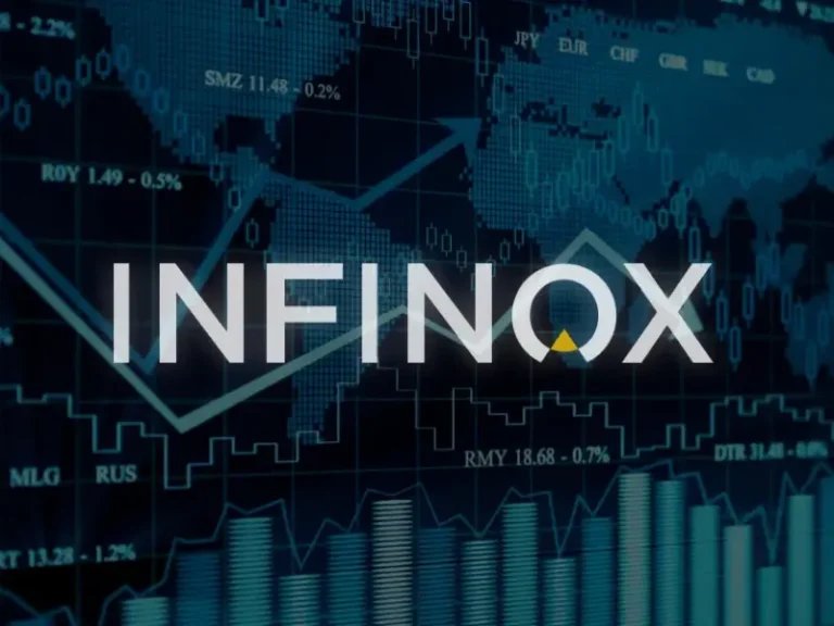 MỚI Sàn Forex Infinox Capital có đáng để đầu tư hay không?