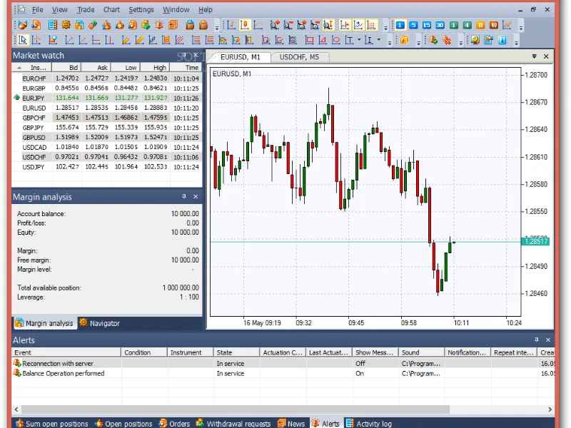 Tổng quan về sàn IFC Markets