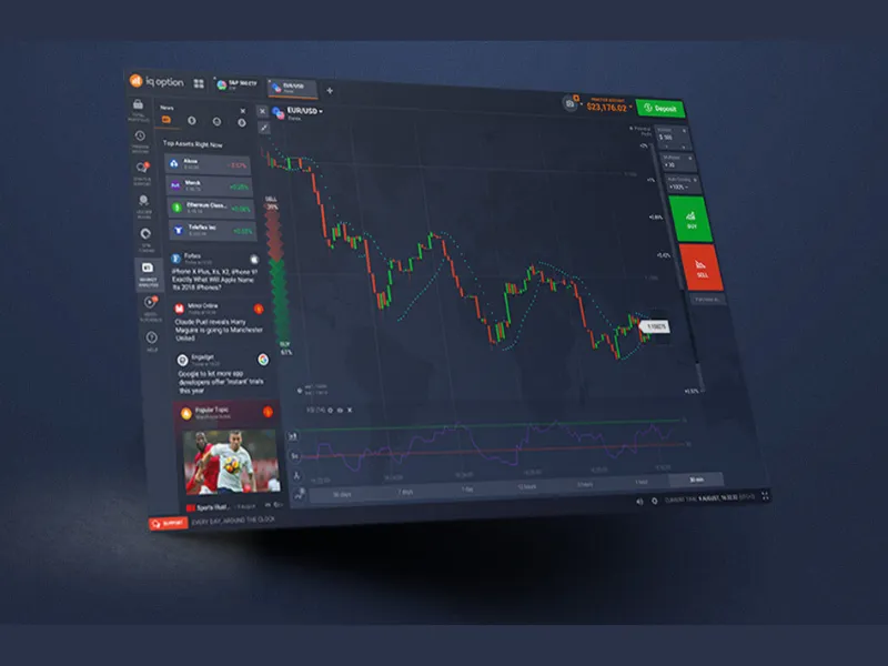 Đánh giá sàn IQ Option