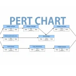 NEW Sơ đồ mạng PERT (PERT network) là gì? Cách xây dựng
