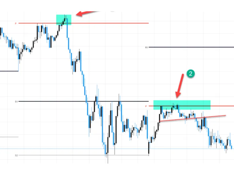 Pivot Point