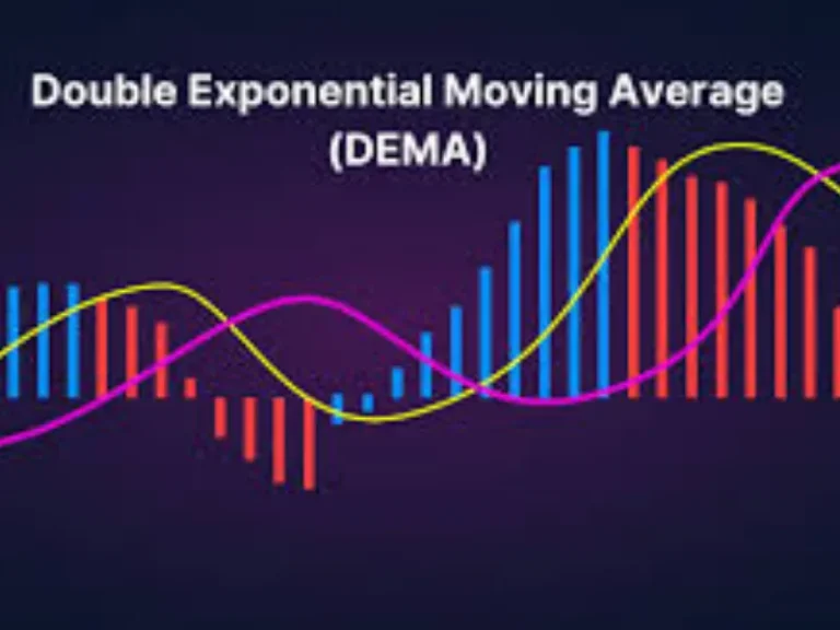Tổng quan về chỉ báo Double Exponential Moving Average (DEMA)