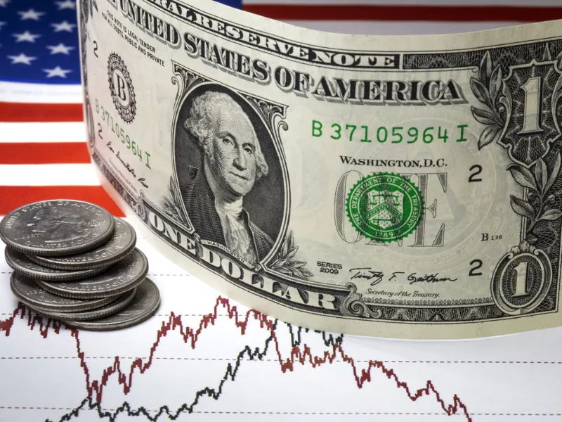 Biểu đồ chỉ số đô la Mỹ DXY