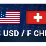 USD/CHF H4