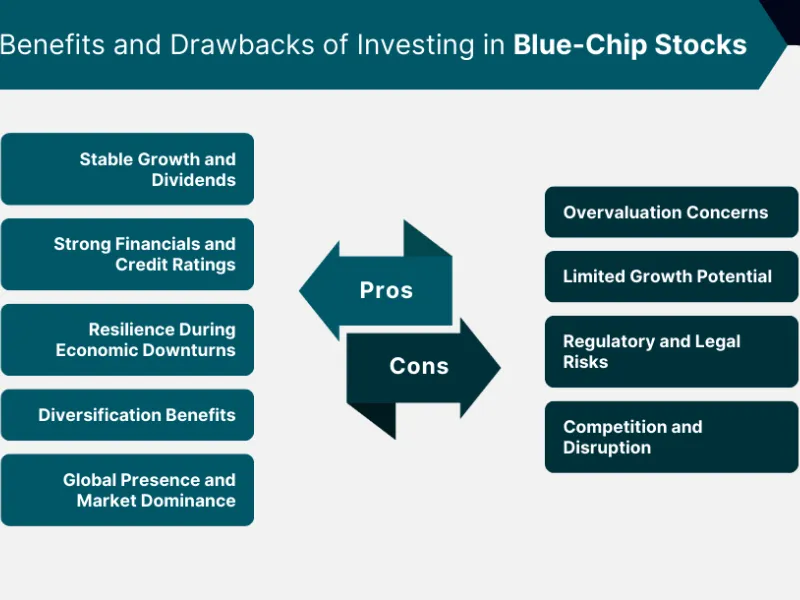 Cổ phiếu Bluechip và những ưu điểm, nhược điểm của CP Bluechip