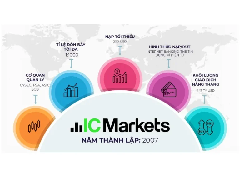 Market Brokers