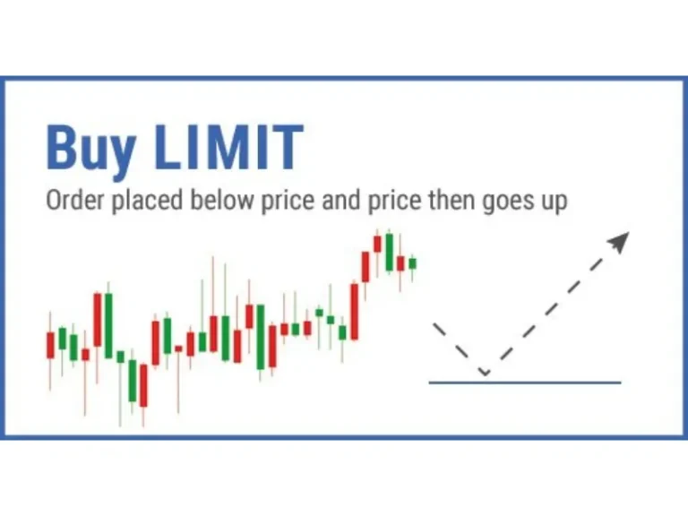 Buy Limit
