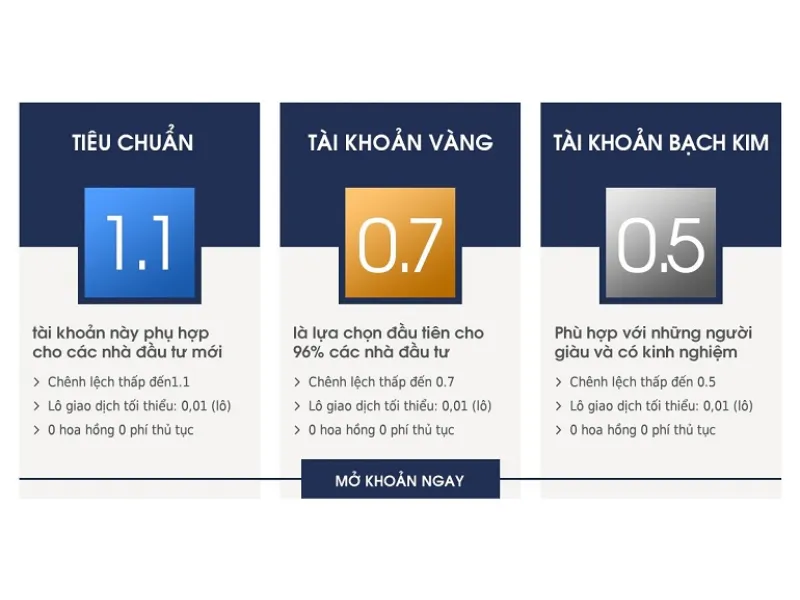 Tài khoản giao dịch FT Markets