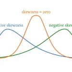 Độ lệch (Skewness) là gì? Công thức tính độ lệch