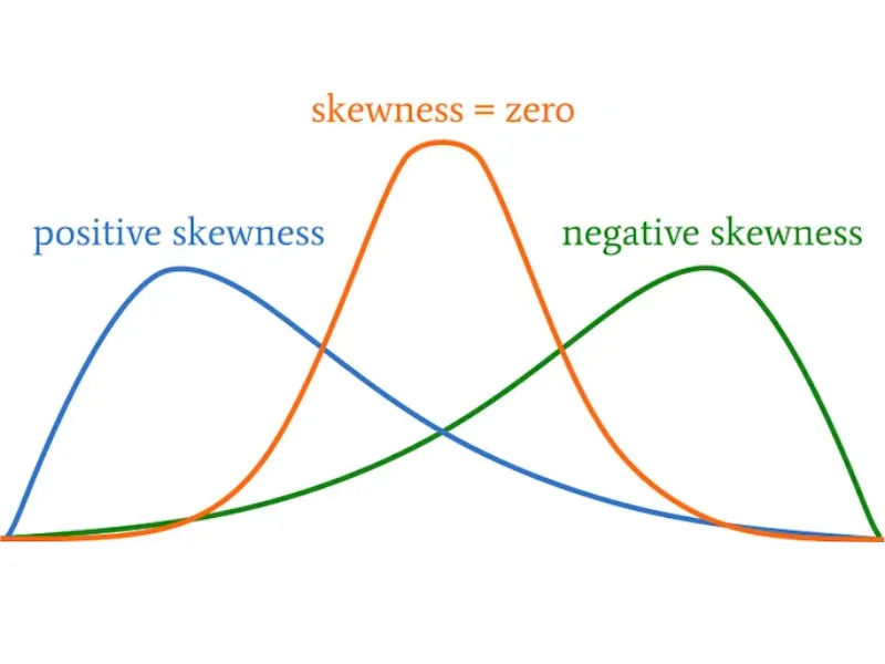 Độ lệch (Skewness) là gì? Công thức tính độ lệch