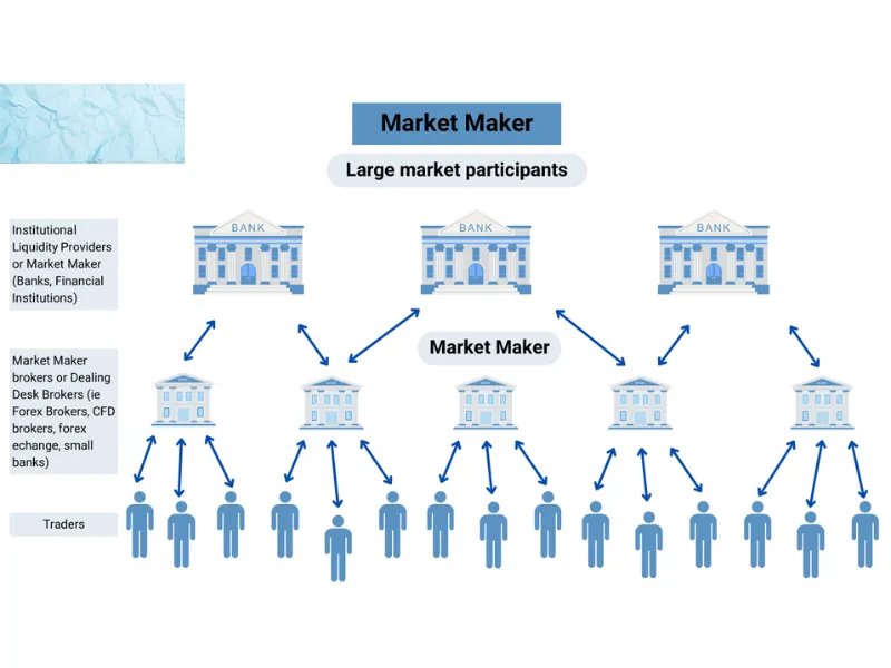 Nền tảng giao dịch sàn Market Brokers