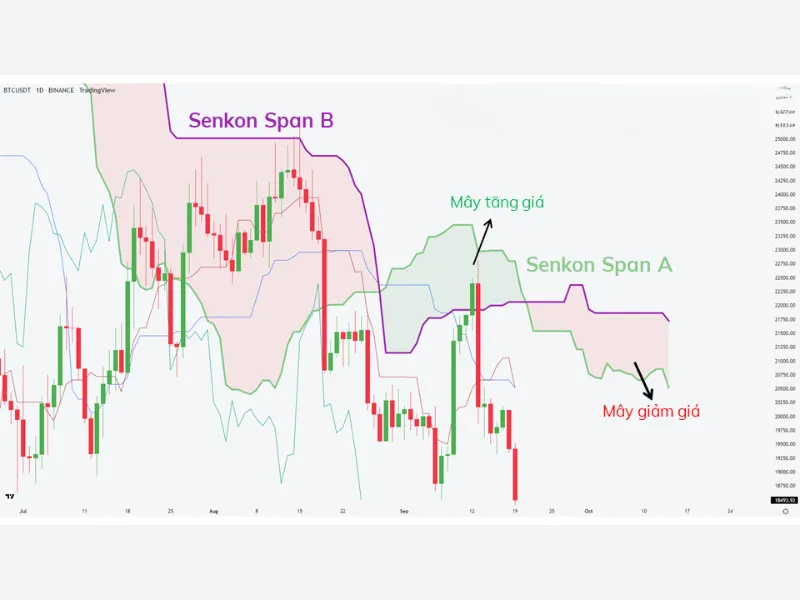 Ichimoku