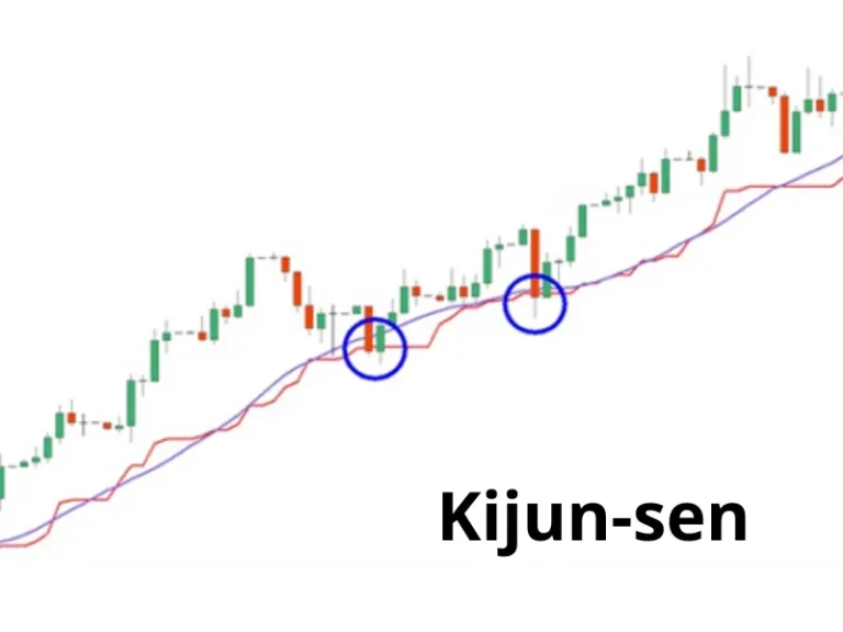 Kijun Line là gì? Khái niệm, Cách sử dụng