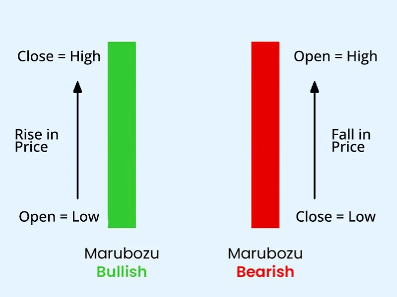 marubozu