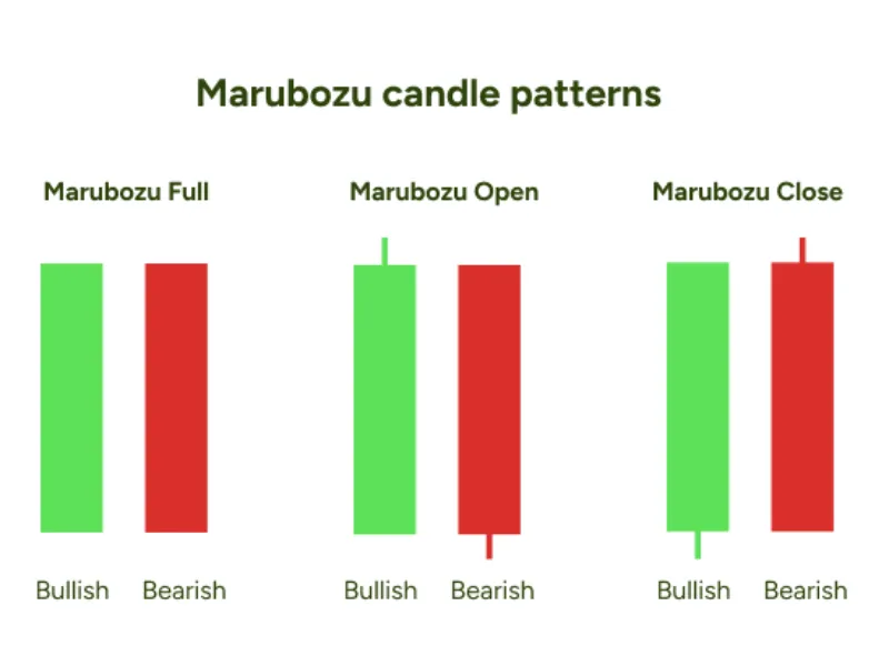 marubozu