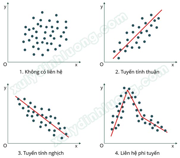 Độ lệch nguyên tố Pearson