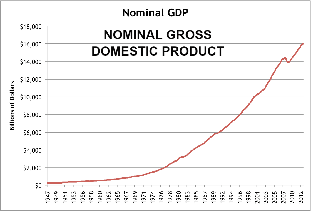 Tổng sản phẩm quốc nội danh nghĩa (GDP) là gì?  Đặc điểm GDP thực và so sánh - Ảnh 1.