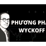Phương pháp Wyckoff