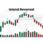 Chi tiết về Mô hình giá Island Reversal (Hòn Đảo Đảo Chiều)
