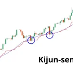 Kijun Line là gì? Khái niệm, Cách sử dụng