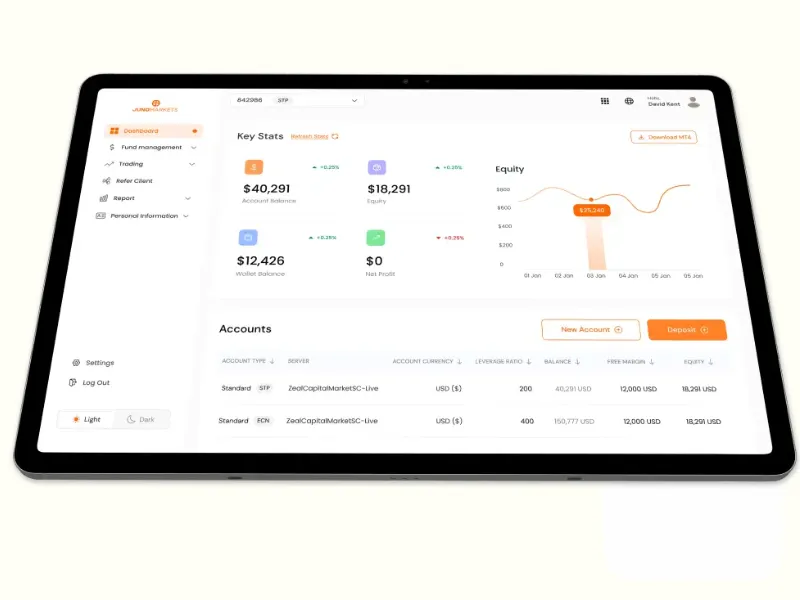 Juno Markets