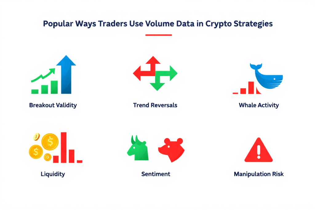 Popular Ways Traders Use Volume Data in Crypto Strategies