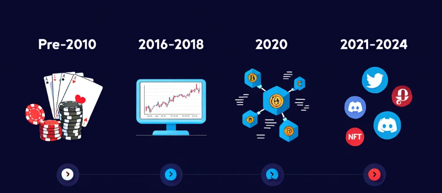 The Origin and Semantic Evolution of Degen