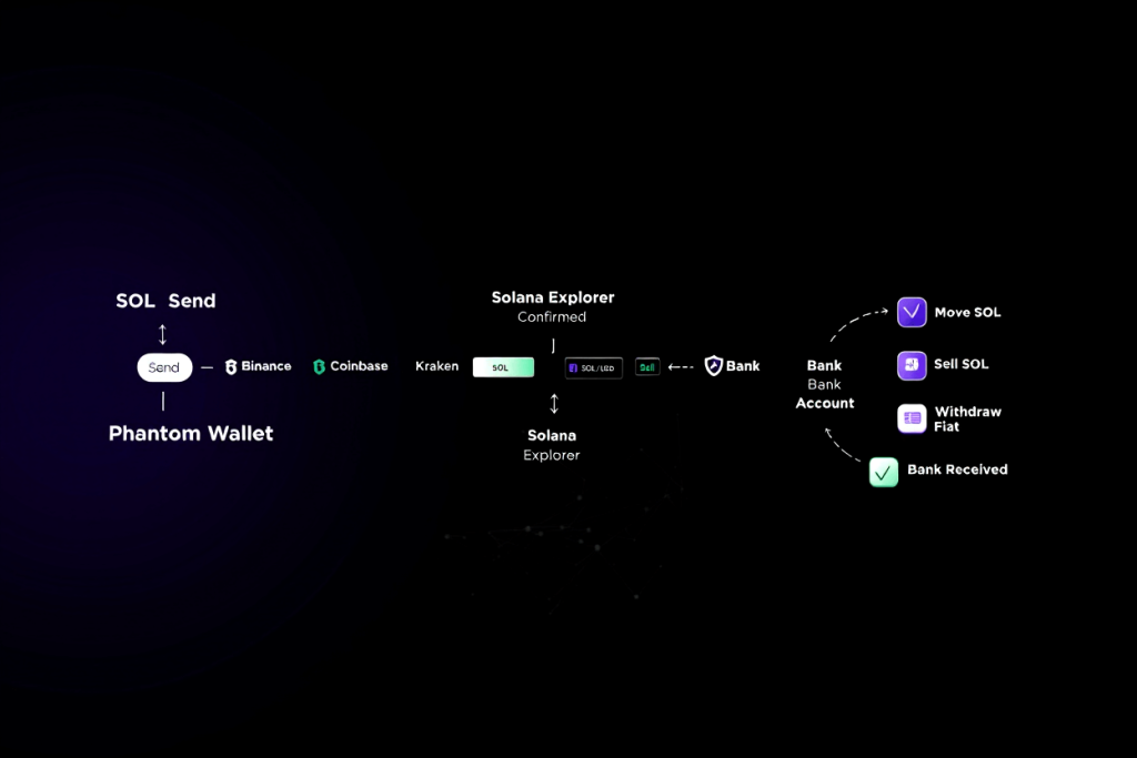 How to Withdraw Crypto from Phantom Wallet?