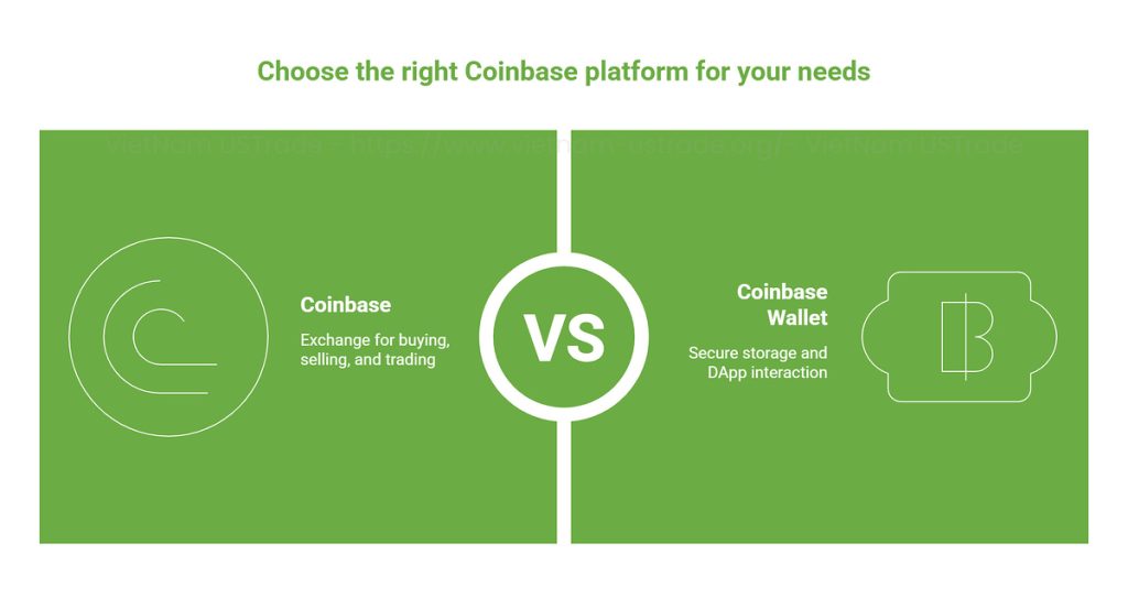 Compare Coinbase and Coinbase Wallet two ways to manage your crypto