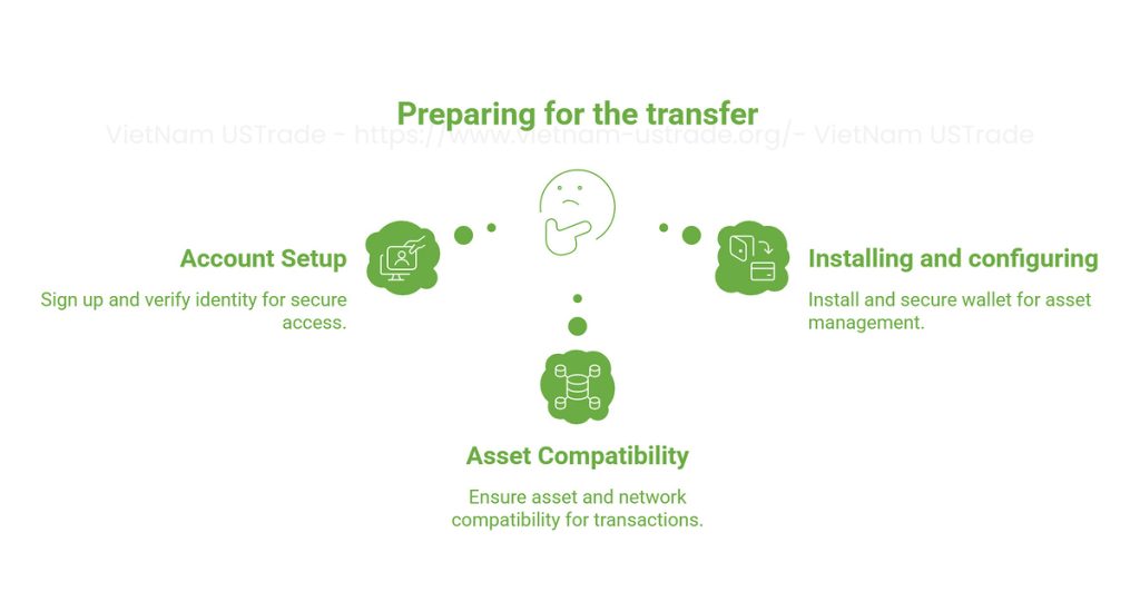 Get ready to transfer accounts, apps, networks, and fees