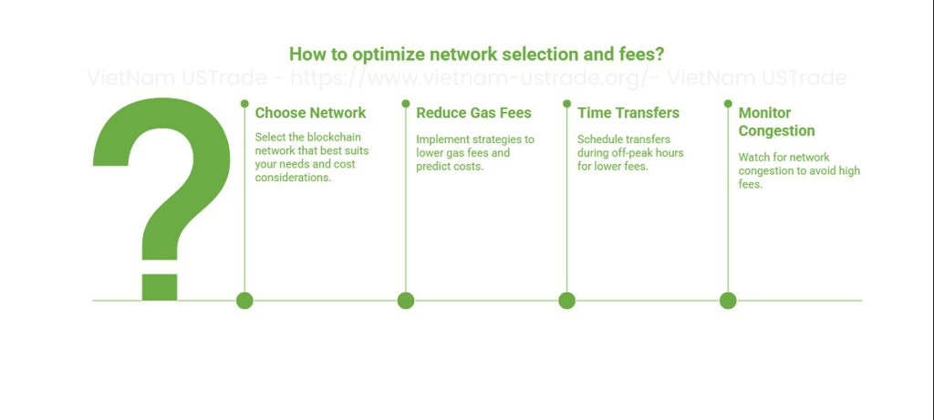 Pick the right network and save on fees