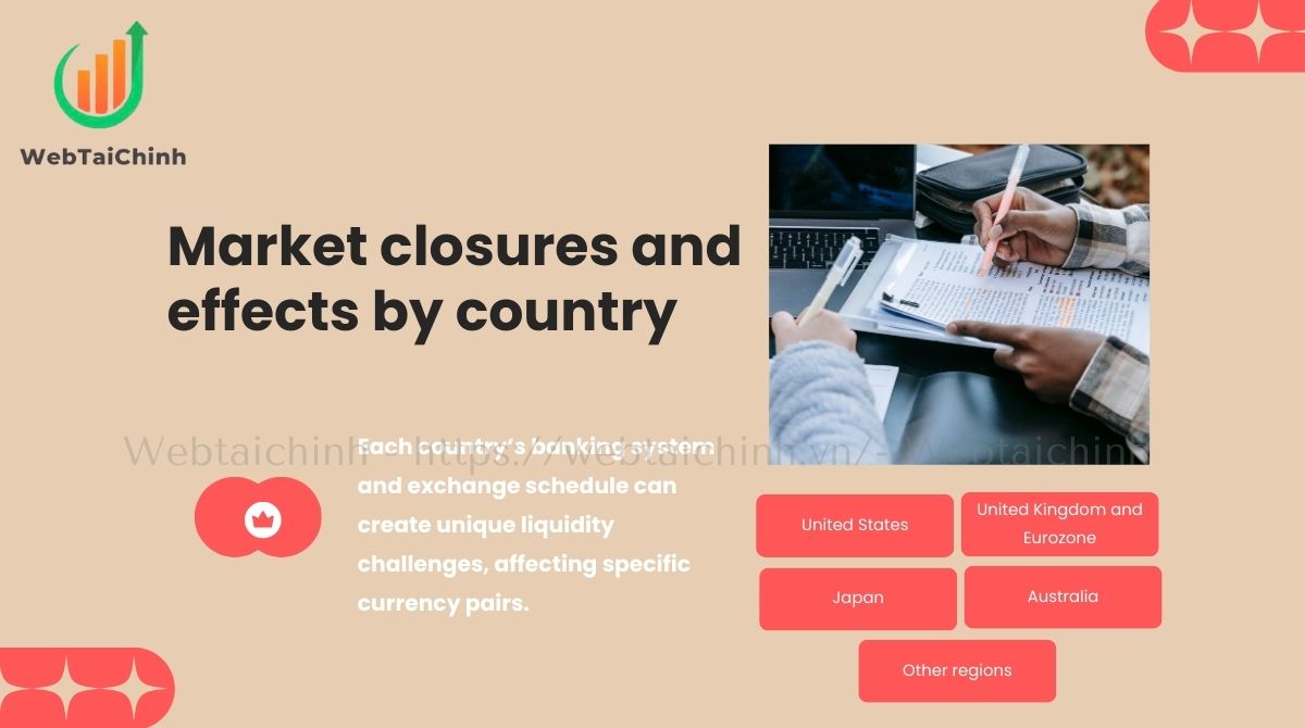 Banking systems and exchange schedules in each country can create liquidity challenges for certain currency pairs