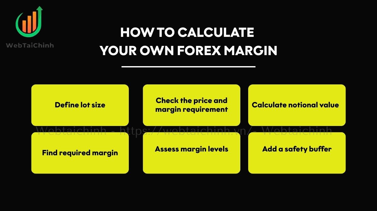 Calculating margin is straightforward if you follow a clear process