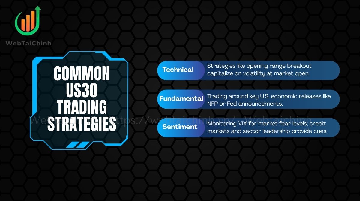 Common US30 trading strategies