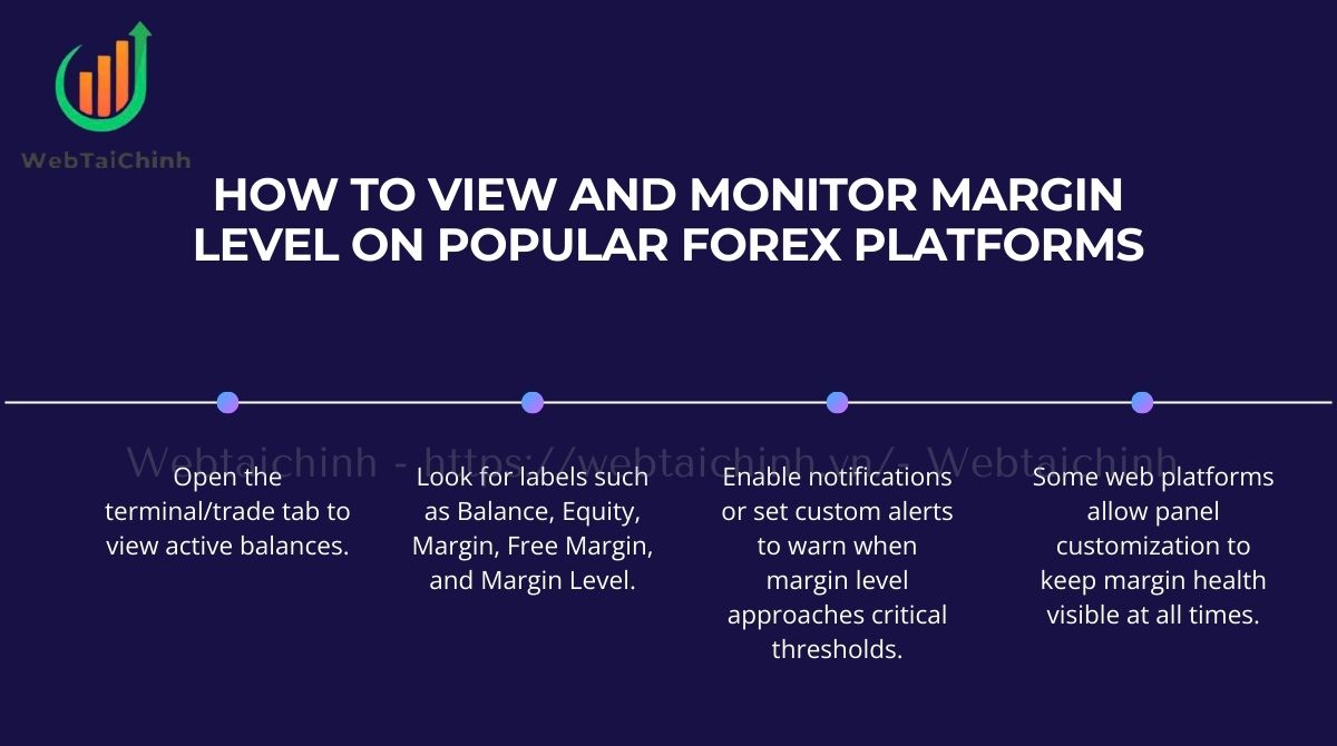 Step by step to view and monitor margin level on popular forex platforms