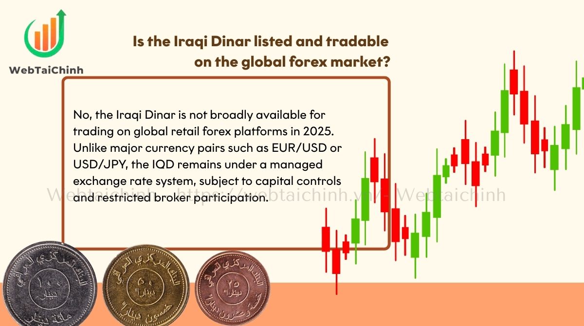 The Iraqi Dinar is not broadly available for trading on global retail forex platforms in 2025